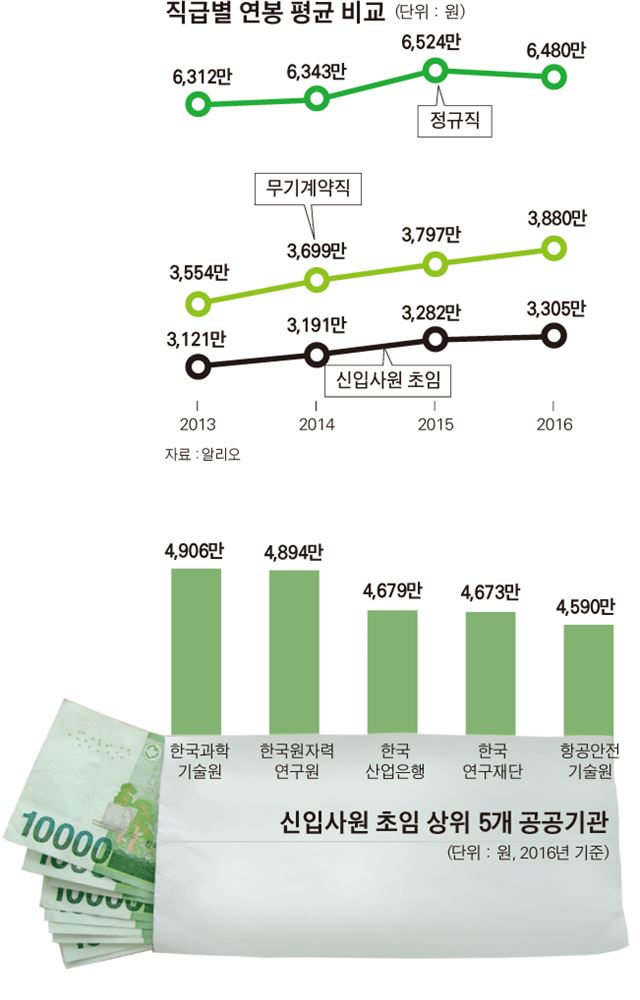 2016-05-09(한국일보)