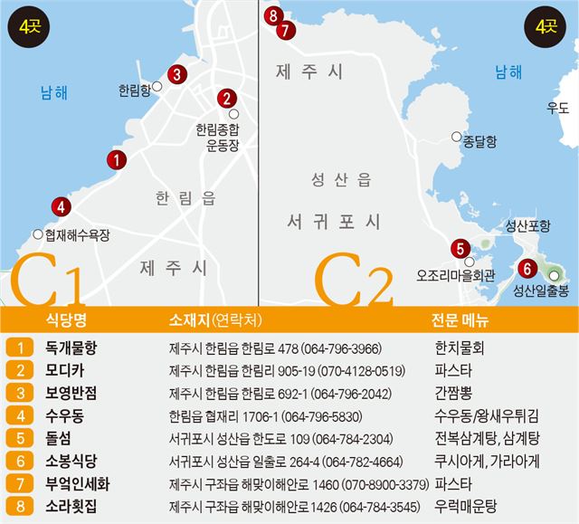 현지인이 뽑은 제주 맛집 50곳. 제주푸드앤와인페스티벌 조직위원회 제공