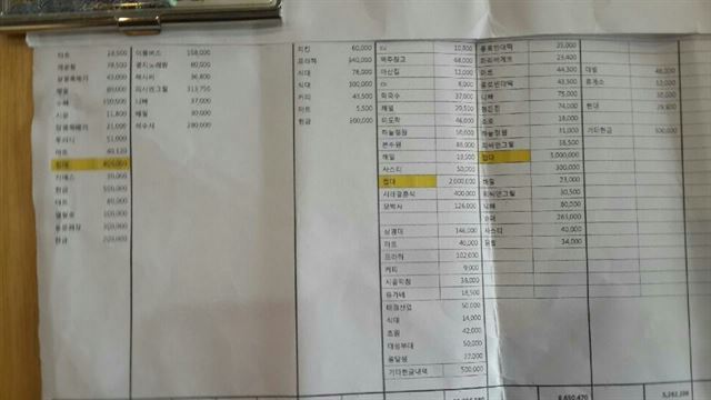 수도권 한 대학 농구부 선수의 학부모가 공개한 찬조금 사용 회계 자료. 자료에는 ‘접대’ 등의 명목으로 수백만 원의 현금이 수시로 지출된 것으로 나타나 있다.