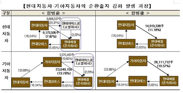 현대차