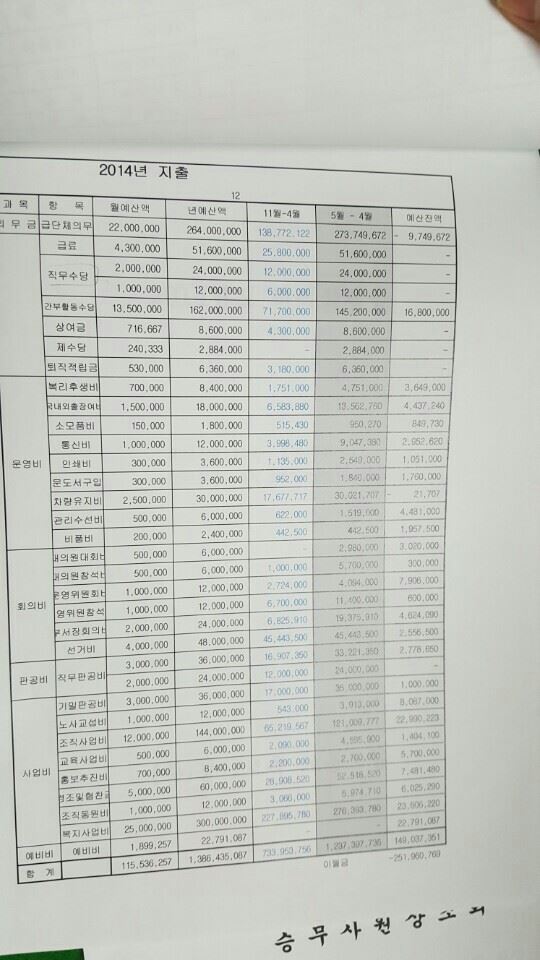 KD운송그룹 A계열사 노동조합의 2014년 조합비 지출내역.