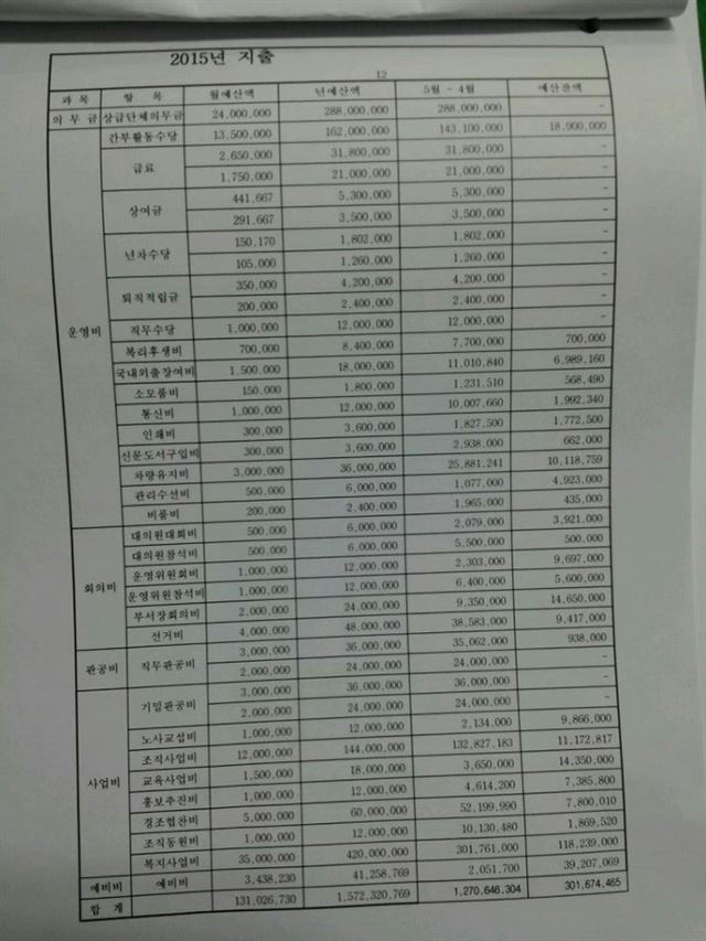 KD운송그룹 A계열사 노동조합의 2015년 조합비 지출내역.