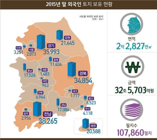 2015년 말 외국인 토지 보유 현황. 국토교통부 제공