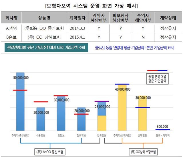 한국신용정보원 제공