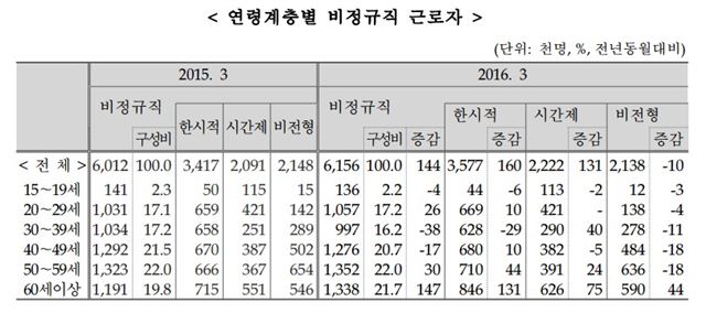 통계청