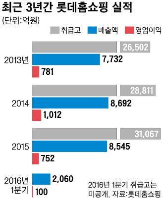 2016-05-27(한국일보)