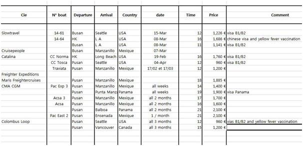 엑셀 파일로 일목요연하게 정리한 화물선 연락 과정