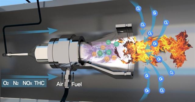 한국기계연구원이 자동차 매연을 대부분 연소시켜 미세먼지를 획기적으로 줄일 수 있도록 개발한 플라즈마 버너의 작동원리. 기계연 제공