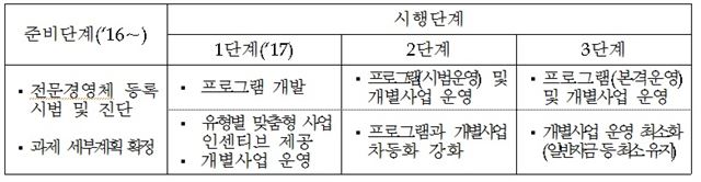 농림축산식품부 제공