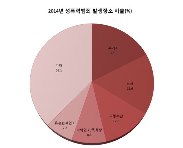 자료: 검찰청 홈페이지