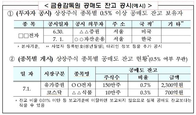 금융감독원