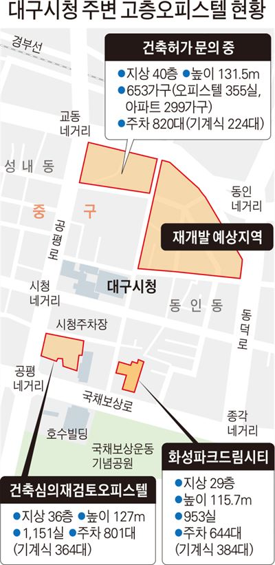 대구시청 주변 고층오피스텔 현황/2016-06-27(한국일보)