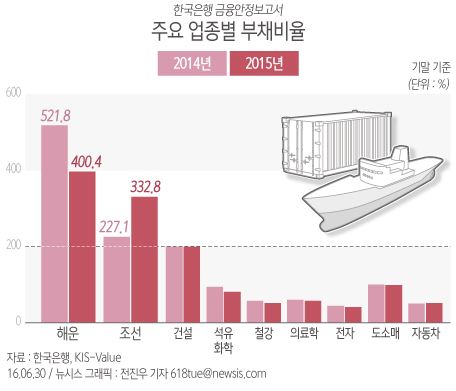 뉴시스