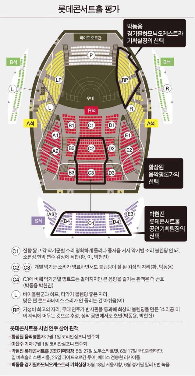 롯데콘서트홀 평가