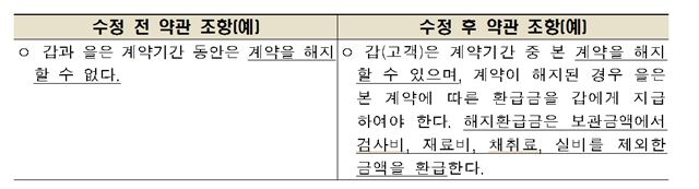 시정되는 제대혈 보관 약관의 예