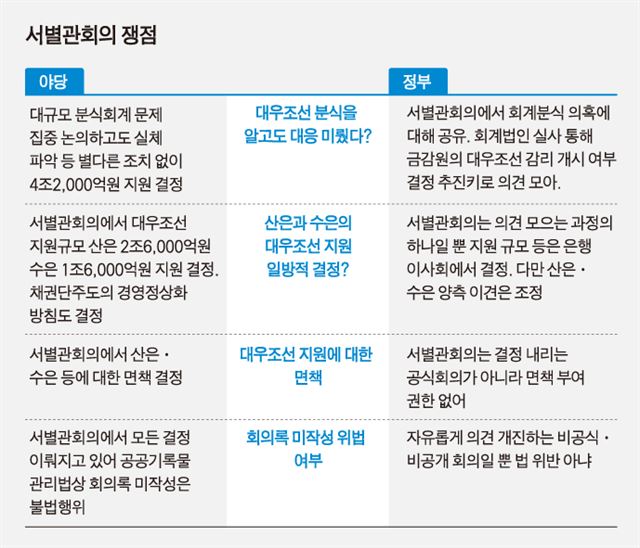 서별관회의 쟁점/2016-07-05(한국일보)