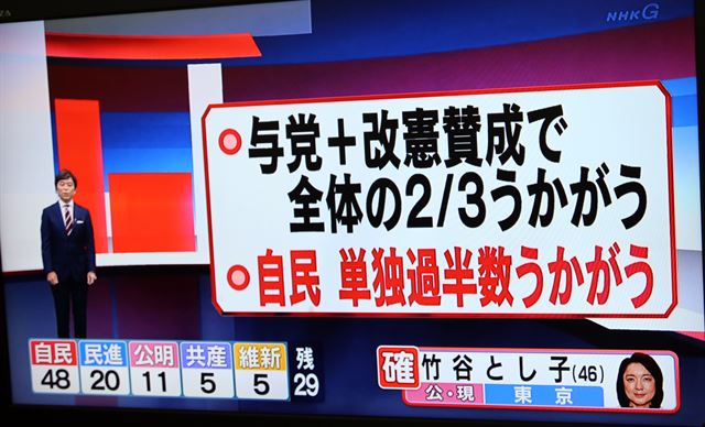 10일 실시된 일본 참의원 선거 결과 개헌에 찬성하는 세력이 참의원의 3분의 2를 차지할 것으로 예상된다는 분석이 나왔다. 사진은 NHK가 출구조사 등을 토대로 선거 결과를 예측한 화면이 10일 오후 방영되는 모습. 연합뉴스