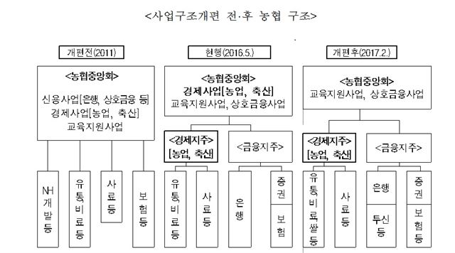 농림축산식품부 제공