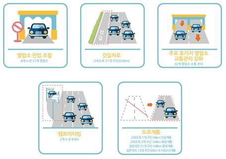 하계휴가철 특별교통대책. 국토교통부 제공