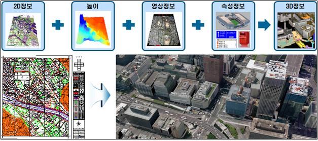 2차원 공간정보와 3차원 공간정보 비교. 국토교통부 제공