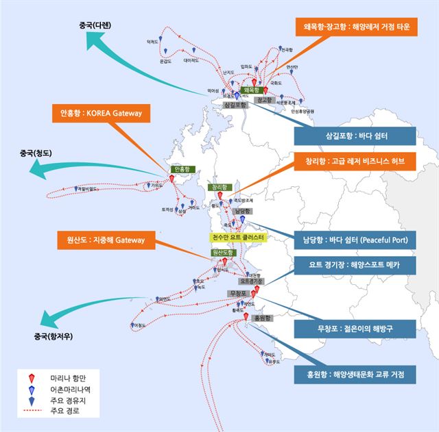 충남 마리나 개발 구상안