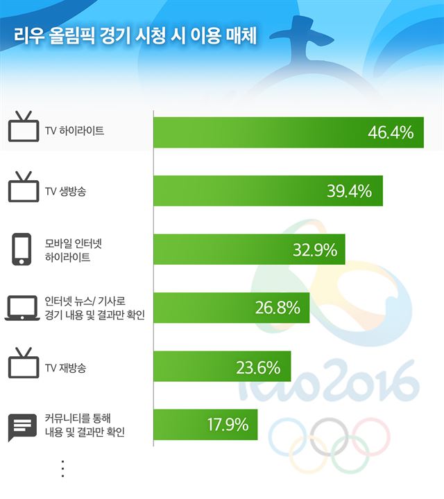 자료제공=DMC미디어