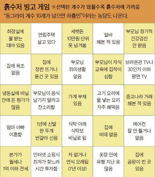 인터넷에 떠도는 흙수저 판별용 빙고게임