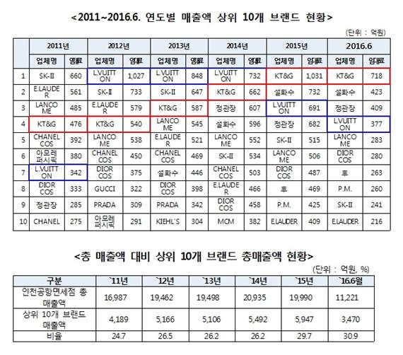 자료: 윤관석 의원실