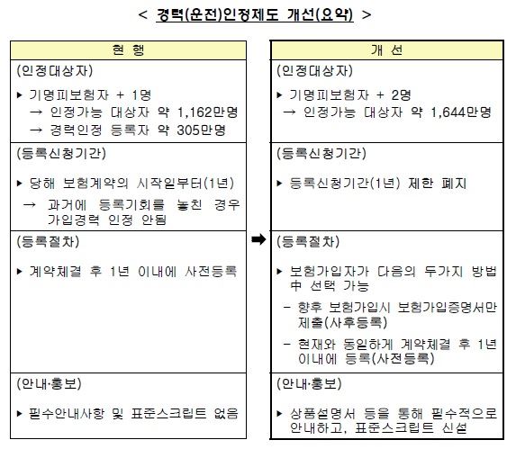 <자료: 금융감독원>