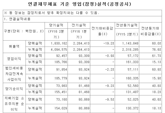 <자료: 동양생명>