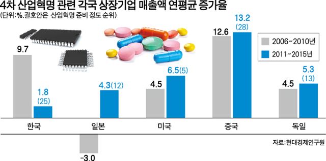 41판_4차산업혁명/2016-08-15(한국일보)