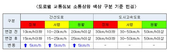 도로별 교통정보 소통상황 색상 구분 기준변경. 서울시 제공