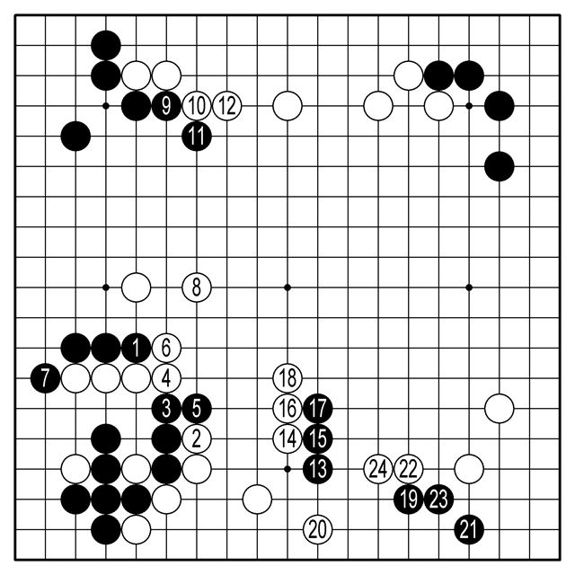 큰기보