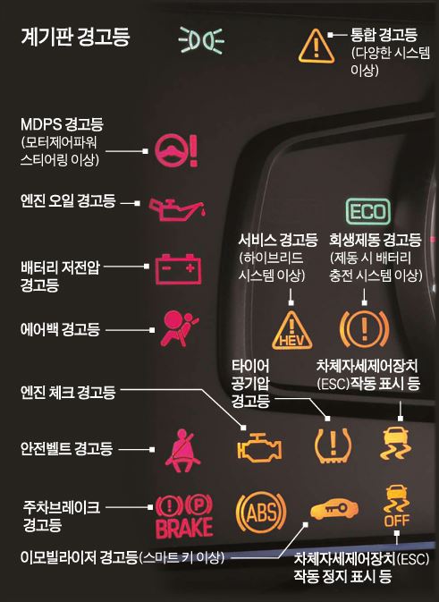 현대자동차 아이오닉 하이브리드 시동을 켰을 때 점등되는 각종 경고등.