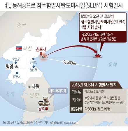 북한이 24일 새벽 동해상에서 또 다시 잠수함발사탄도미사일(SLBM) 1발을 시험 발사했다. 이번 SLBM 시험발사는 올 들어 세 번째로, 500㎞ 정도 비행한 것으로 파악되고 있다. 뉴시스.