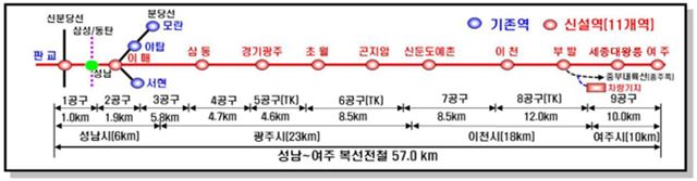 경강선 노선도. 성남시청 제공