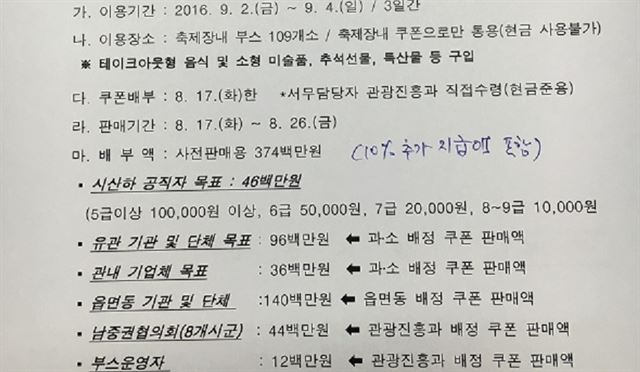 전남 순천시가 푸드&아트 축제에 필요한 상품권을 발행해 시산하 전 공직자뿐만 아니라 읍면동, 기업체, 유관단체 등에 총 3억7,400만원어치를 강제 할당해 말썽을 빚고 있다.