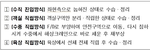 ‘세월호 인양 후 선체 정리 기술검토를 위한 태스크포스(TF)’가 검토한 네 가지 선체정리 방식. 해양수산부 제공