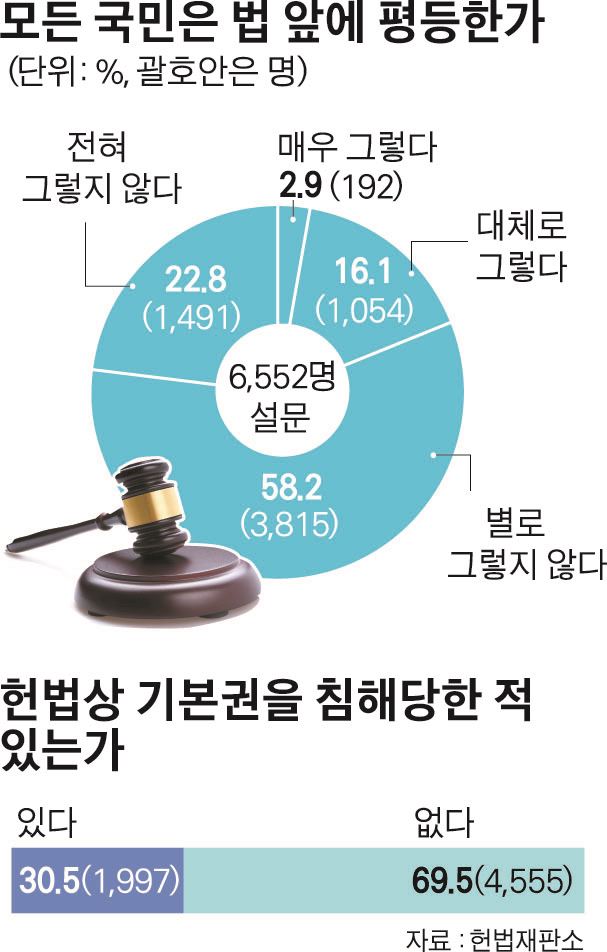 모든 국민은 법 앞에 평등한가/2016-08-31(한국일보)