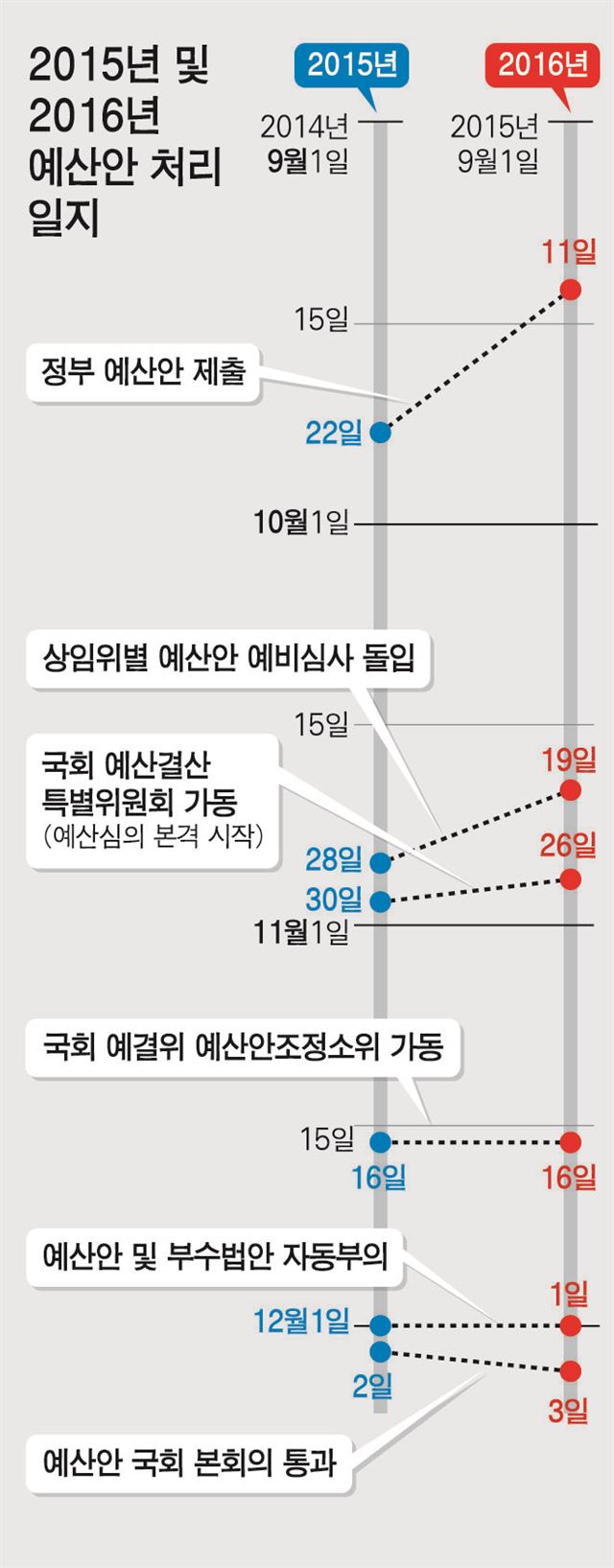 2016-09-01(한국일보)