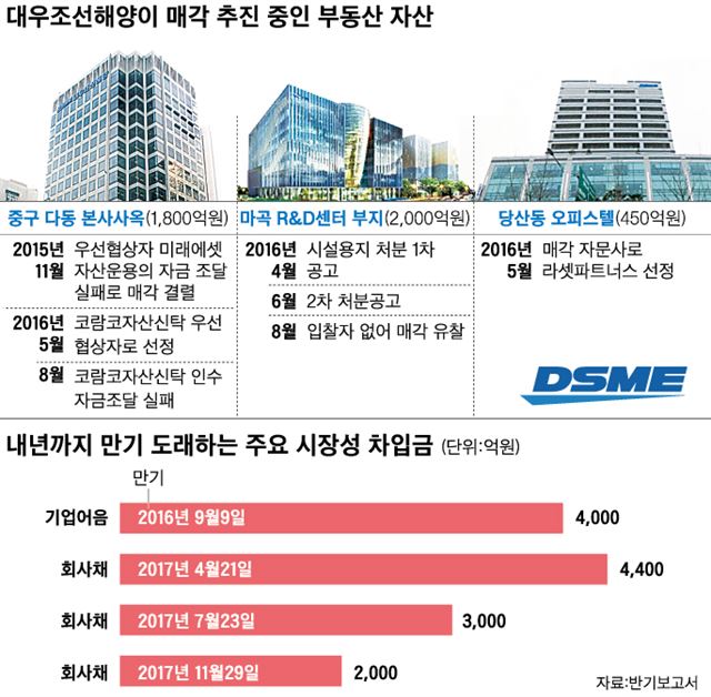 대우조선해양/2016-09-04(한국일보)