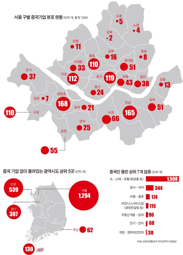 서울 구별 중국기업 분포 현황/2016-09-04(한국일보)