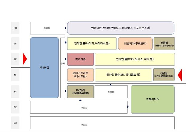 '스타필드 하남' 내부 구조. 신세계 제공