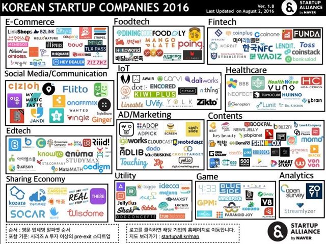 분야별 국내 주요 스타트업들. 스타트업 얼라이언스 제공