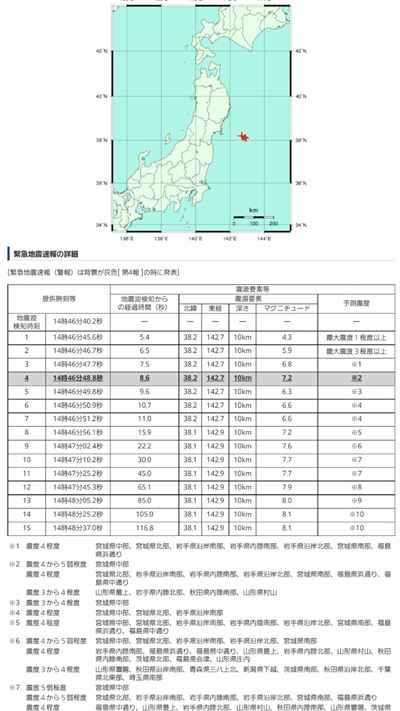 일본 정부는 2011년 도호쿠대지진 발생직후 8.6초만에 지진경보를 내보냈다. 자료: 일본 기상청 제공