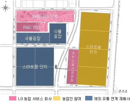 LG CNS가 새만금사업단지에 조성하려 했던 스마트팜. LG CNS 제공