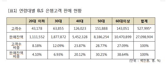 제윤경 더불어민주당 의원실 제공