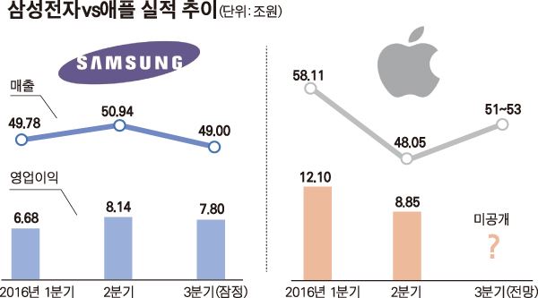 2016-10-09(한국일보)