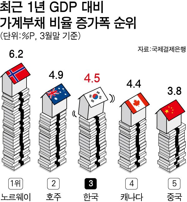 가계부채/2016-09-25(한국일보)