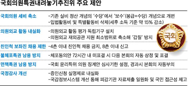 국회의원특권내려놓기추진위 주요 제안/2016-10-17(한국일보)